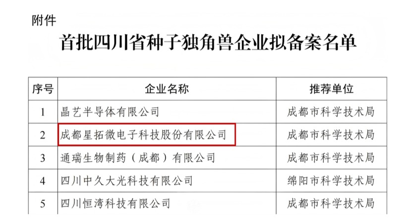 1764034768977797.jpg 熊猫体育电子入选首批四川省种子独角兽企业名单.jpg